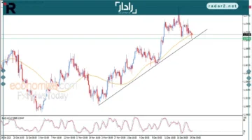 سعر اليورو مقابل الدولار اليوم 19-12-2025: تحركات السوق وتفاصيل التطورات